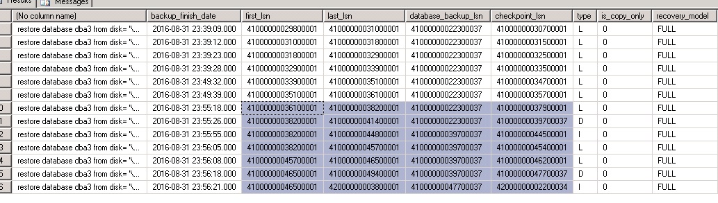 LSN Chain diagram
